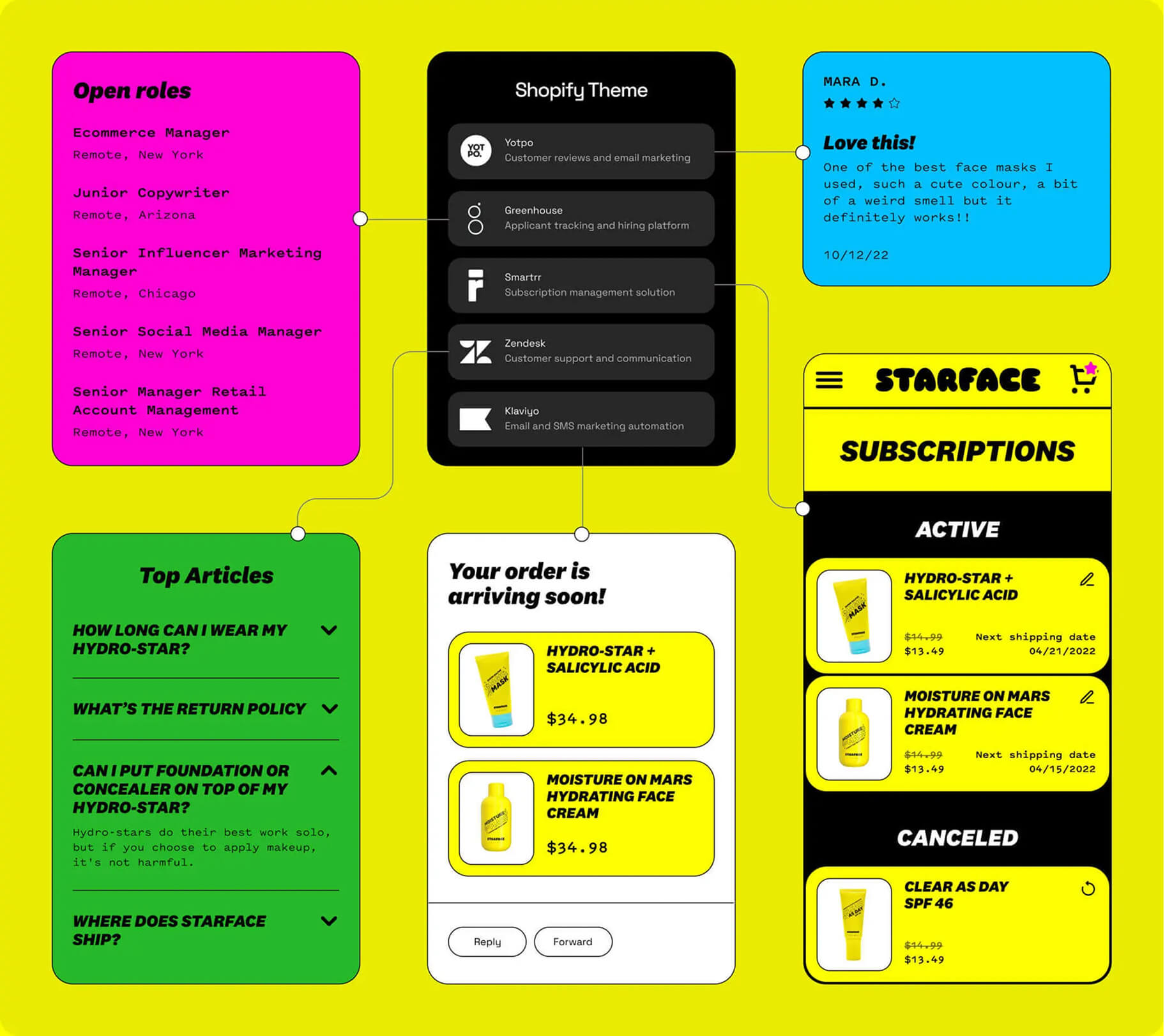 All designs were created for desktop, tablet and mobile views